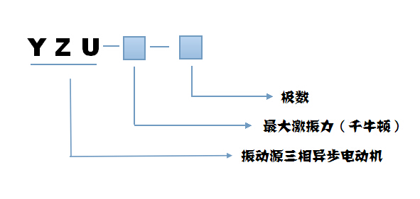 YZU振动电机型号说明