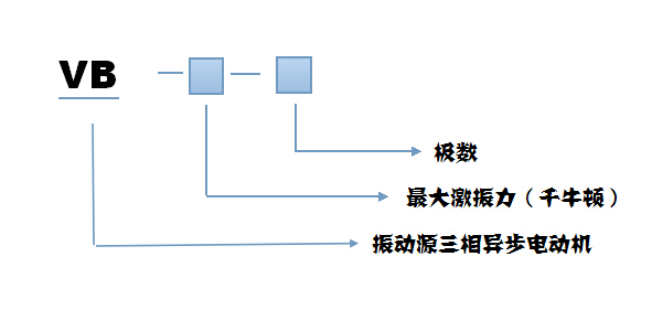 VB振动电机型号说明